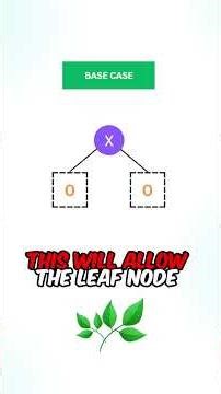 "Balanced Binary Tree"