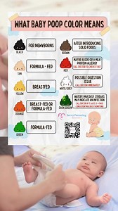 326K views · 838 reactions |  What Your Baby’s Poop Color Means!...