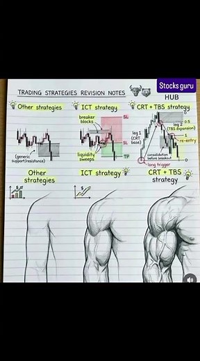 📈 Trading Strategies Revision Notes | Master Every Setup Like a Pro 🚀