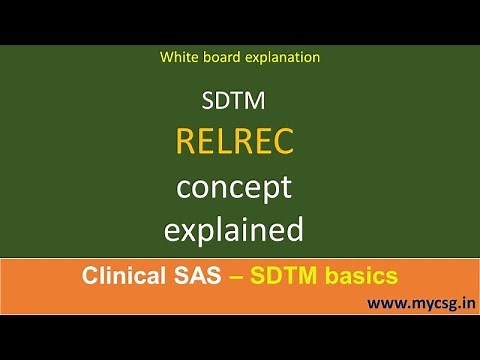 SDTM.RELREC - understanding the concept of related records