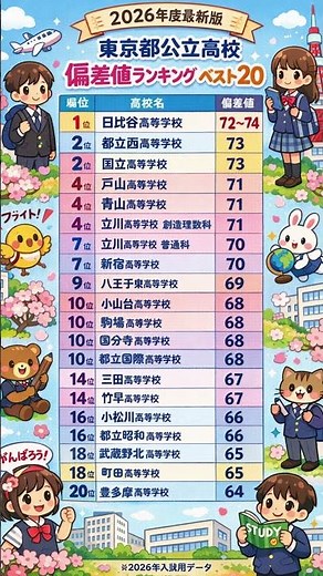 [Latest Edition 2026] Tokyo's Top 20 Public High School Standard Deviation Rankings | Which is th...