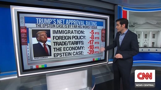 On everything that matters, Trump has failed you. | The Lincoln Project