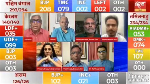 Excellent take by Senior Journalist Vijay Trivedi!!He calls out Ashutosh and his guests who keep predicting BJP's defeat in every election.He says it's Predefine Notion of a psephologist like Kartikey Batra who wants to see BJP lose every time!!!A Must Watch Video!!