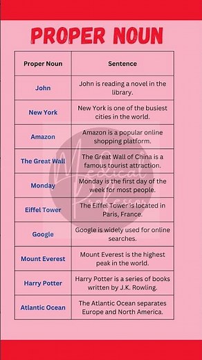 "Proper Nouns with Examples: Learn How to Use Them in Sentences Effectively"