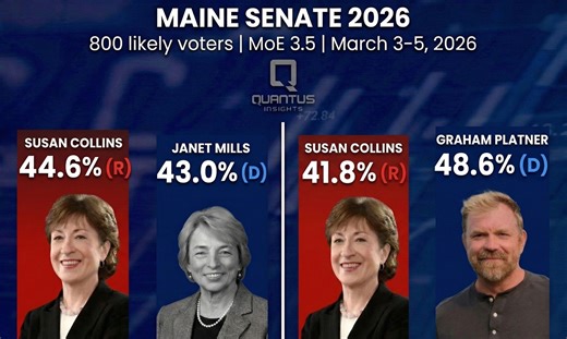 Maine Senate 2026: Collins Faces Uncertain Path to Re-Election