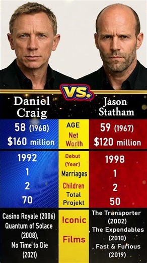 Daniel Craig vs Jason Statham – Two British Action Titans with Grit, Power, and Legacy