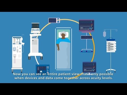 Integrating multiple devices and systems for one patient view
