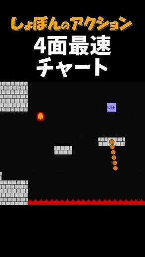 Shobon's Action 4th Stage Fastest Chart #Shobon's Action #syobonaction