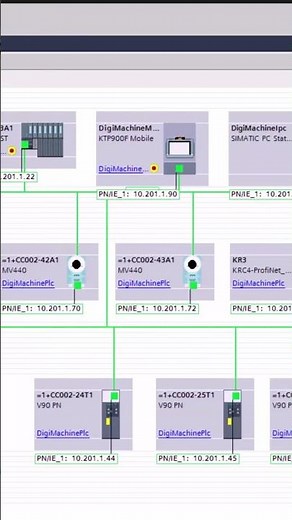 Modular software development - multi-user PLC programming & code generation
