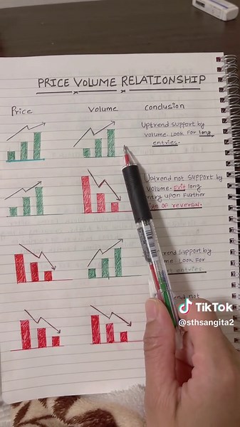 Understanding Price Volume Relationship in Trading