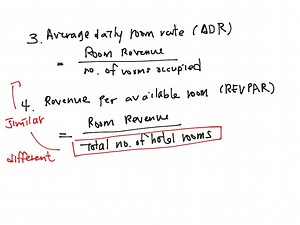 Different sales indicators