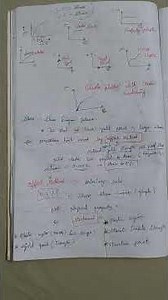 stress strain diagrams follow an offset method with arbitrary rule #jdo #studywithmeaspirants #ae