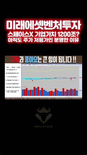 [ 미래에셋벤처투자 주가전망 ] 스페이스X 기업가치 1200조? 아직도 주가 저평가인 분명한 이유
