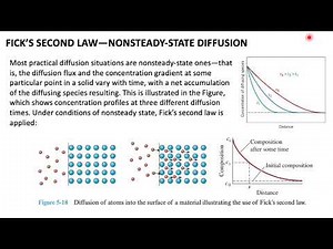 Materials Science II Lecture 2 part one
