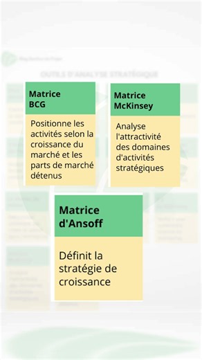 Quels sont les outils d'analyse stratégique ?