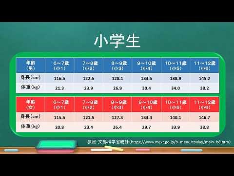 日本人の平均身長・平均体重まとめ