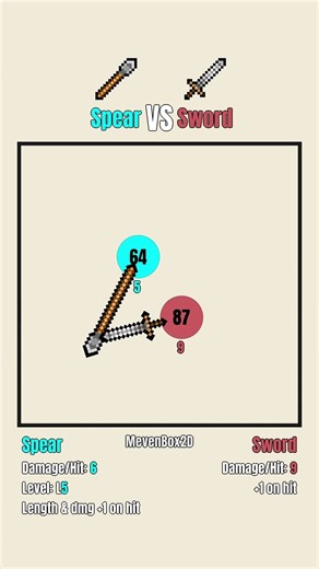 Spear ⚜️ VS ⚔️ Sword