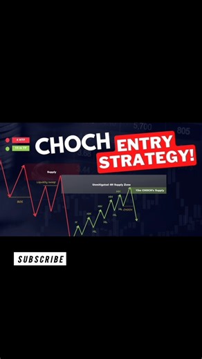 CHOCH Entry Strategy 🔥 | Smart Money Concept Entry for Reversals