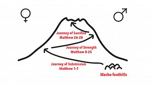 Three Journeys: Map to Manhood