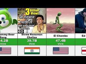 Most Watched YouTube Music Videos All Time 2024
