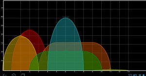 Download and run Wifi Analyzer Pro on PC & Mac (Emulator)