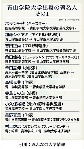 青山学院大学出身の著名人その１ #勉強垢 #青山学院大学 引用：みんなの大学情報