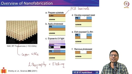 8.5 Fabrication of nanophotonic structures - 1