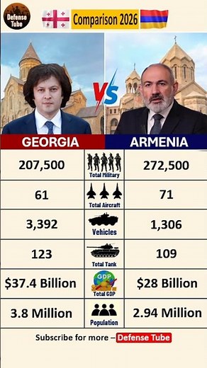 GEORGIA 🇬🇪 vs 🇦🇲 ARMENIA: The 2026 Military Power Comparison! ⚔️