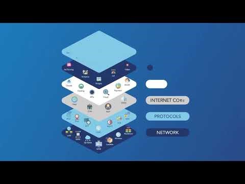Introducing Catchpoint Internet Stack Map