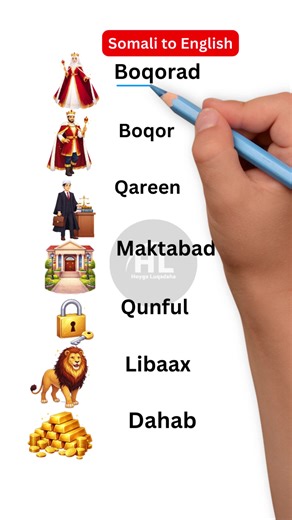 Learn Somali and English #englishsomali #englishiyosomali #learnsomali | learn languages