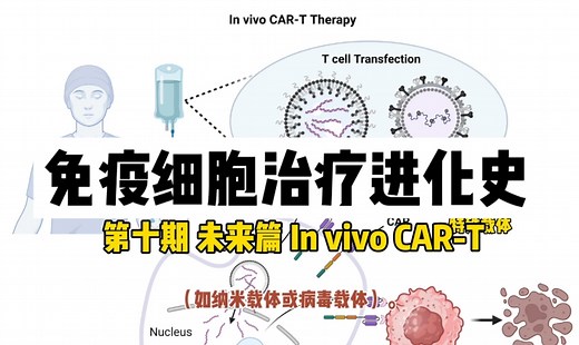 第十期: 未来篇 In vivo CAR-T