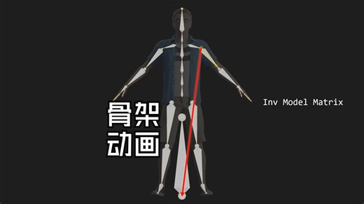 Skeletal Animation - From Theory and Math to Code 骨架动画-从理论，数学到代码