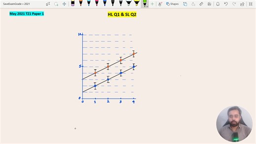 HL Q1 & SL Q2 Absolute and fractional uncertainity