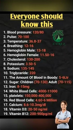19 Health Numbers Everyone Should Know