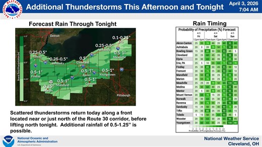 Canton weather forecast calls for showers and thunderstorms today