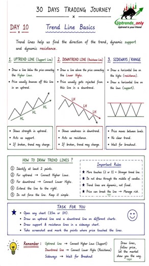 🚀 Day 10/30 - Trend Line Basics