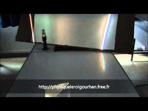 décomposition de la lumière blanche par un prisme