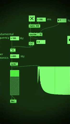 HARMONIC SERIES ARPEGGIO: 100 Hz ALGORITHM 🟢