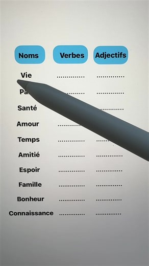 10 Mots Clés: Verbes et Adjectifs en Français