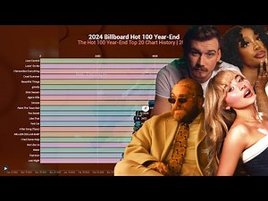 2024 Billboard Hot 100 Year-End - Top 20 Chart History