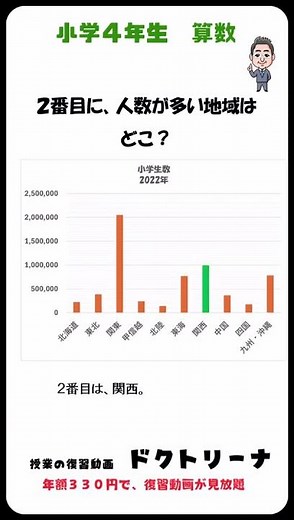 棒グラフの読み方は覚えてる？#shorts #家庭学習 #自宅学習 #オンライン学習 #復習 #勉強 #小学生 #算数 #教育費 #放課後 #塾 #オンライン学習