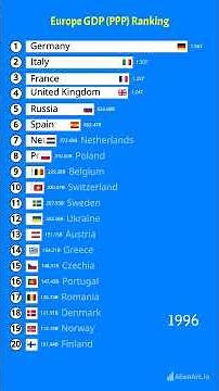 Top 20 largest European economies by GDP (PPP) (1980-2025)