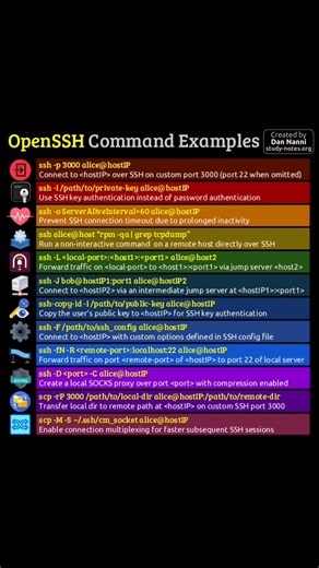 OpenSSH is a versatile suite of client and server tools that use the SSH protocol to provide encrypted and authenticated communication over networks. This toolset is heavily used for secure remote logins, file transfers, and command execution in various cloud and on-premises environments Here are some practical examples of OpenSSH commands 😎👇 Find high-res pdf ebooks with all my cybersecurity related infographics from https://study-notes.org #linux #software #infosec #kalilinux #sysadmin | Lea
