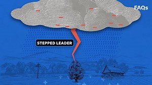 This is what happens when lightning, thundersnow strikes