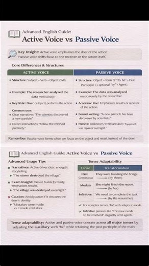 Active vs Passive Voice | Advanced English Grammar with Tense Adaptability & Examples #english