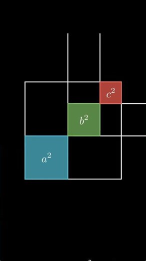 ¡lo sabias! simulacion trinomio al cuadrado