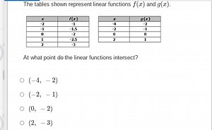 The tables shown represent linear functions f ( x ) and g ( x )... | Filo