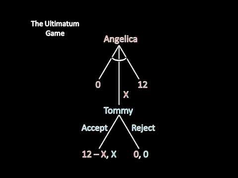 Game Theory 101: Backward Induction and the Escalation Game
