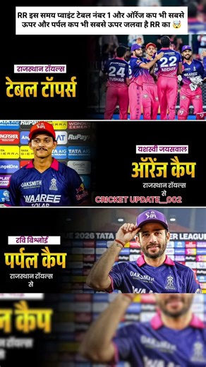 Rajasthan Royals Ne Racha Itihaas! 💔 Sabse upar, sabse aage—Jaiswal aur Bishnoi ka jalwa! 🏆🏏😱#shorts