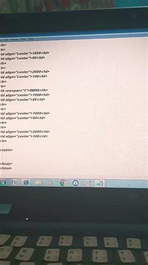 #html table code #html table kaise banaye